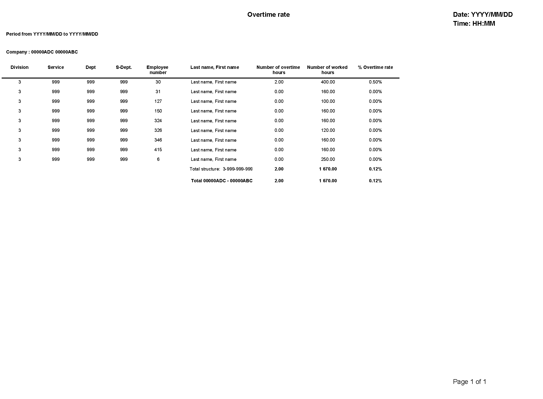 Overtime rate