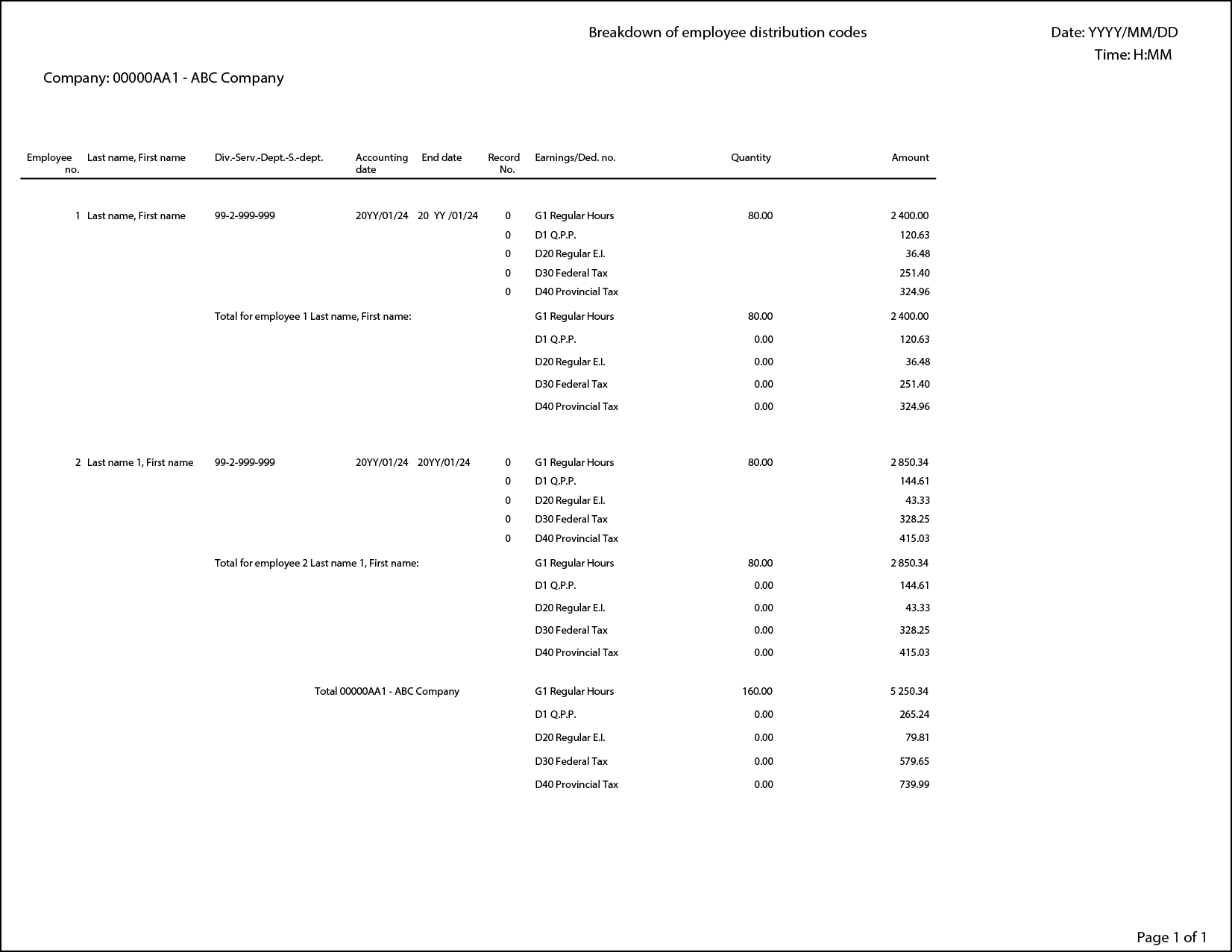 Breakdown of employee distribution codes