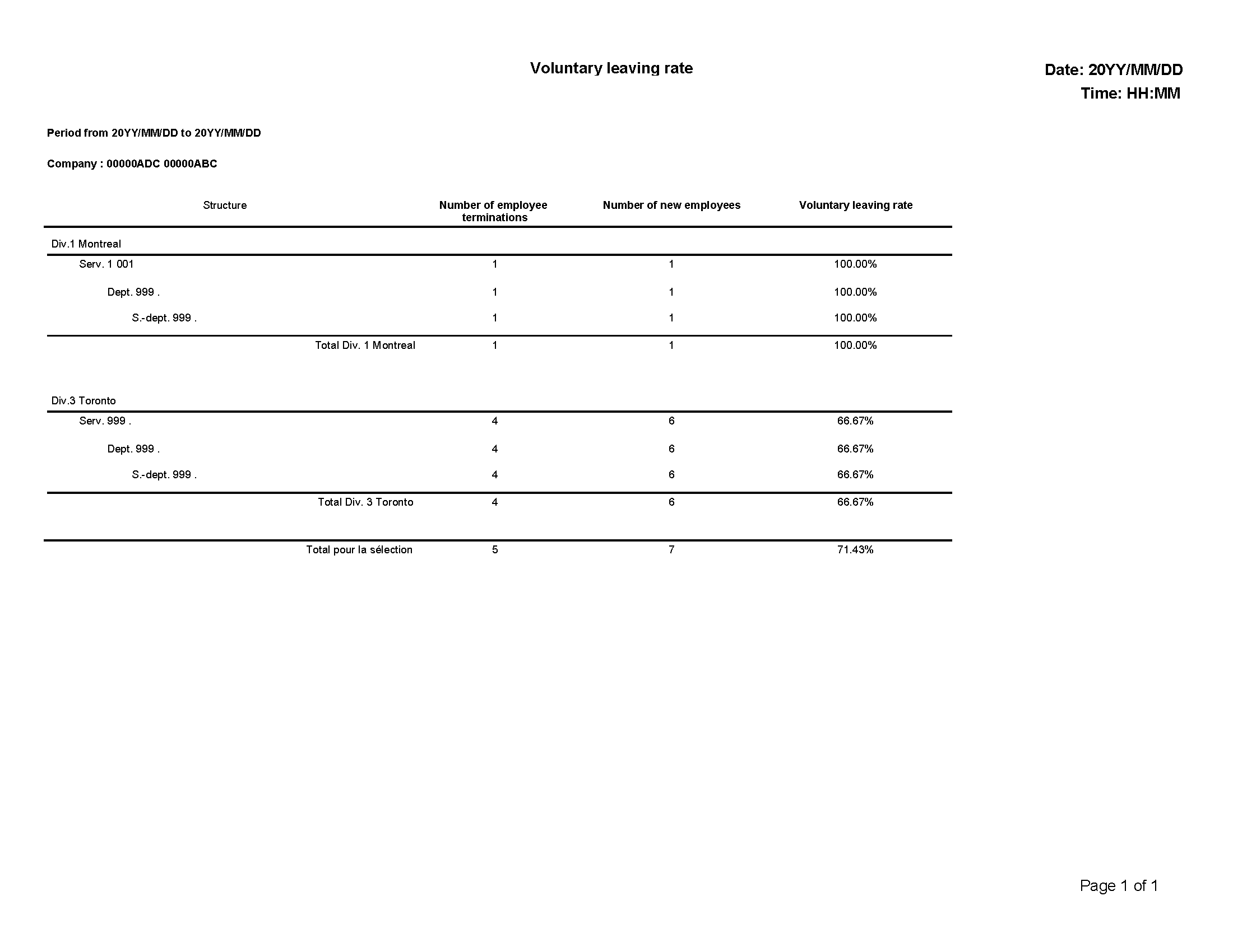 Voluntary leaving rate