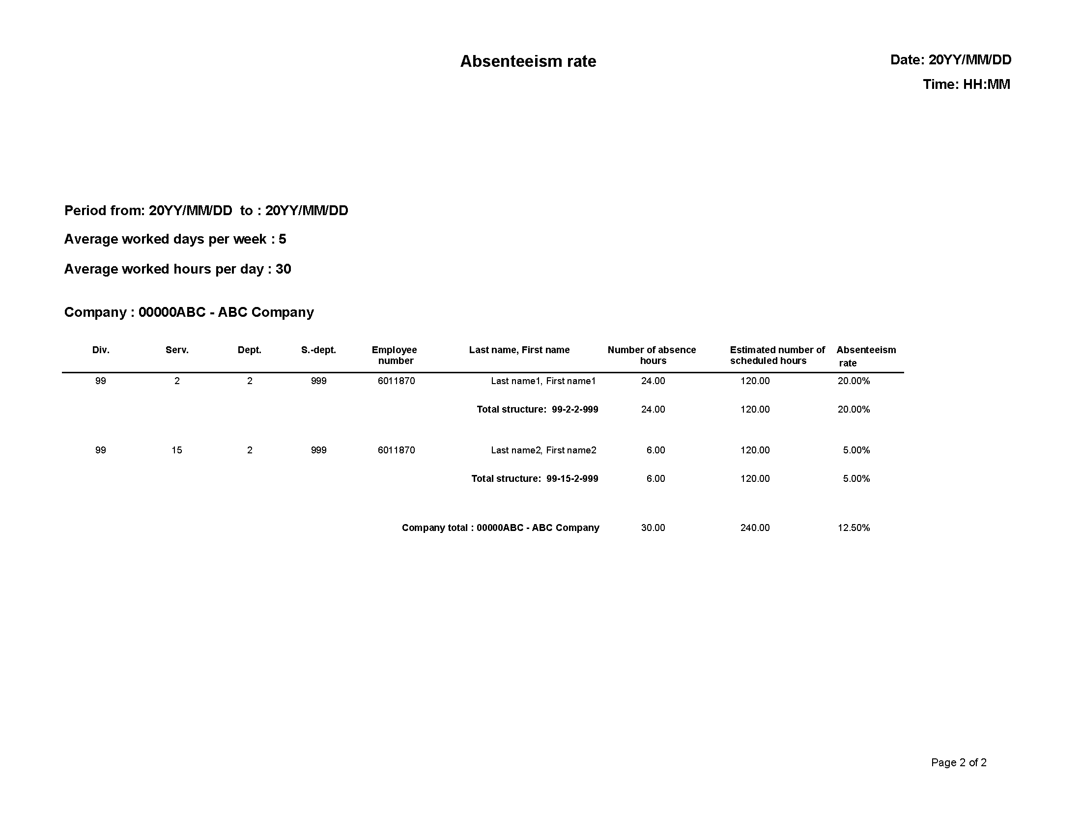 I Absenteeism rate_210219