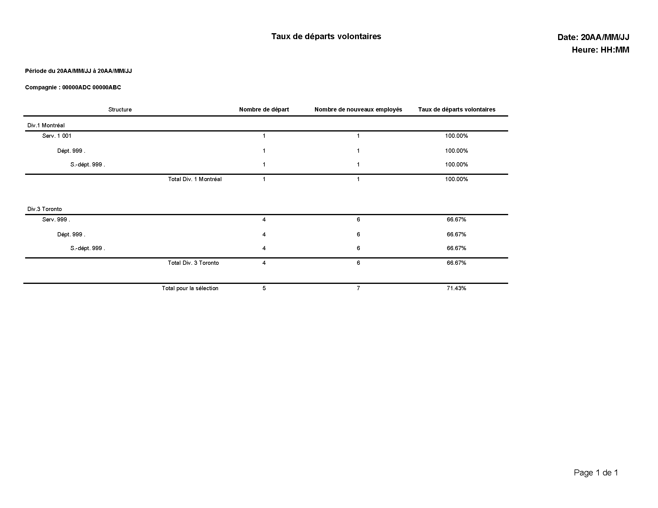 Taux de departs volontaire