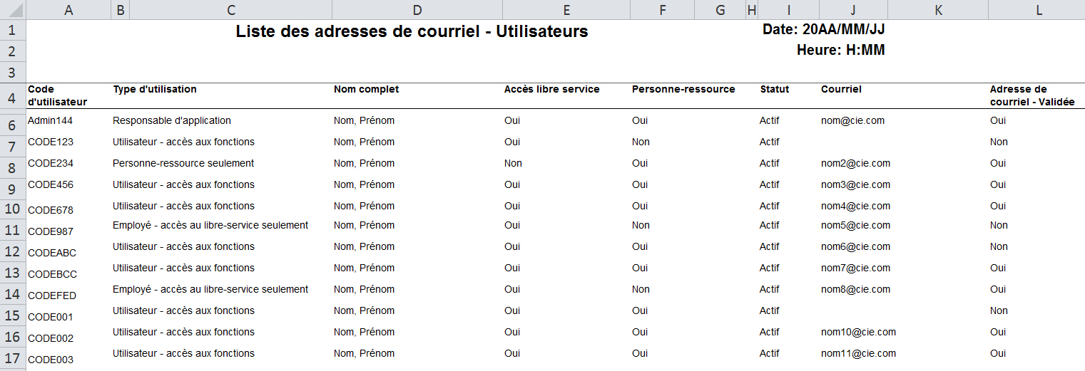 Liste des adresses de courriel - utilisateur